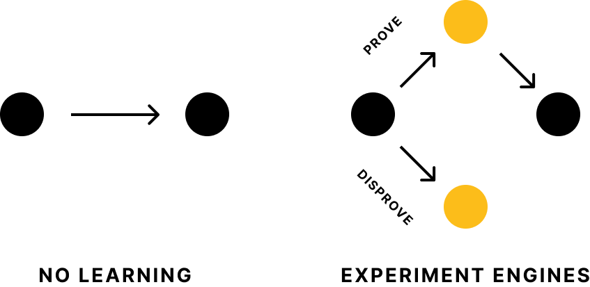 Experiment Engines comparison